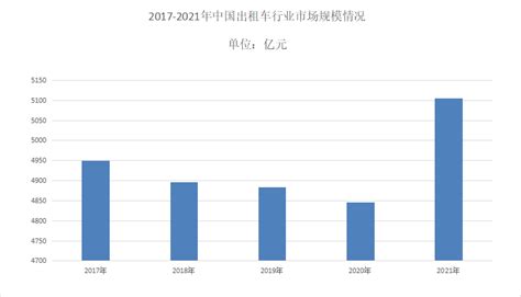 2020年中国出租车客运量及市场规模分析，出租车网约成发展趋势「图」_趋势频道-华经情报网
