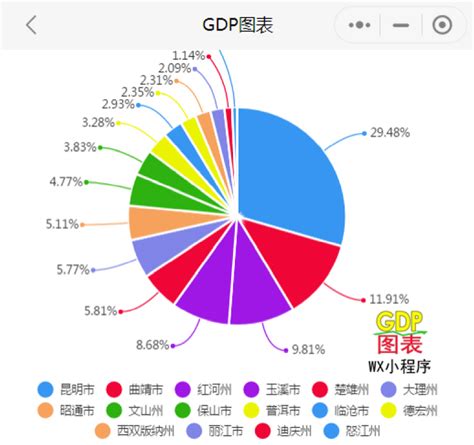 2018年中国江西各县GDP排行、GDP增长率排名及财政总收入排名情况分析【图】_智研咨询