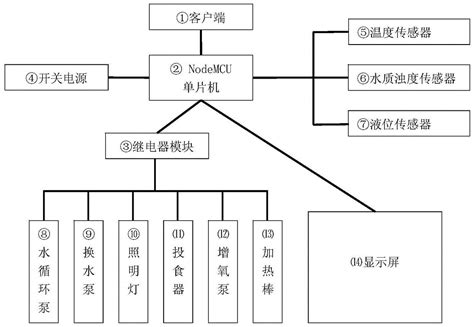 欢乐水族箱最新版本软件截图预览_当易网