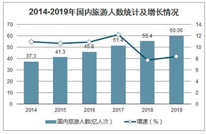 重庆旅游市场分析报告_2021-2027年中国重庆旅游行业前景研究与投资方向研究报告_中国产业研究报告网