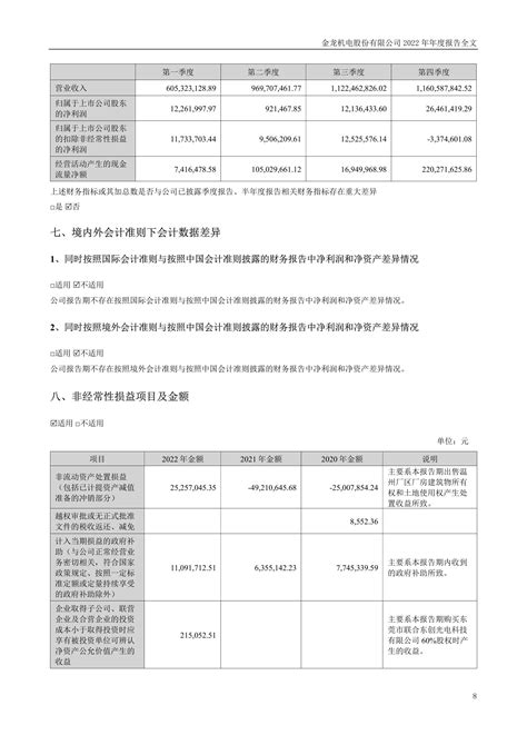 300032-金龙机电-2022年年度报告.PDF_报告-报告厅