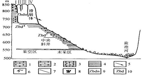 地面塌陷地质灾害防治理论及技术-地质灾害资料-筑龙岩土工程论坛