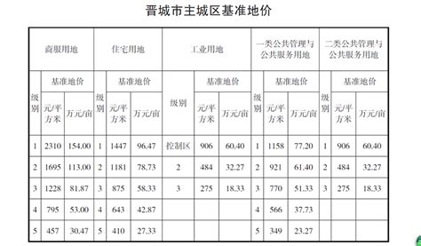 晋城环境空气质量综合指数改善幅度排名全省第一