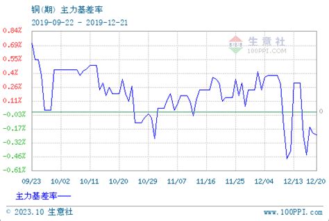 长江现货铜价走势图1月12日– 中国制造网商业资讯