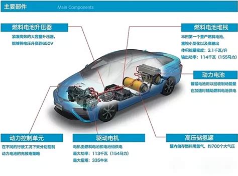 现代汽车全领域布局氢燃料电池技术_凤凰网汽车_凤凰网