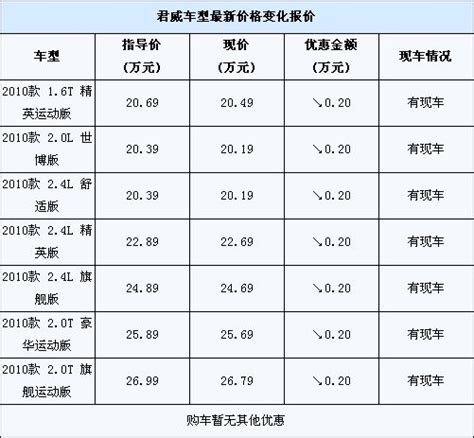 2015-2019年宜昌市地区生产总值、产业结构及人均GDP统计_华经情报网_华经产业研究院