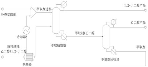 一种悬浮催化精馏制备丙二醇甲醚醋酸酯的方法及装置与流程