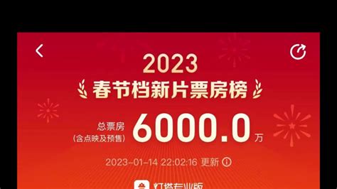 春节档预售破6000万，《无名》2100万领跑_凤凰网视频_凤凰网