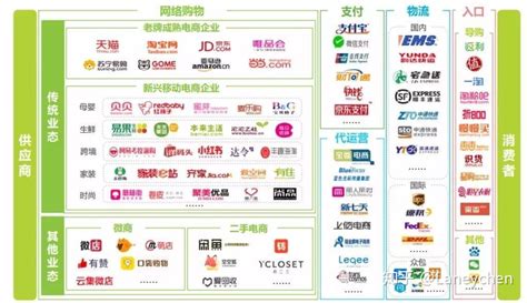 2022年中国品牌电商服务行业：产业图谱及投融资数据监测分析 - 知乎