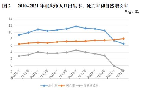 重庆市第七次全国人口普查数据“出炉” 10年来重庆人口增加320.8万人_重庆市人民政府网