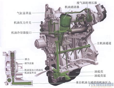 汽车发动机的基本构造_襄阳市朗驰机电设备有限公司