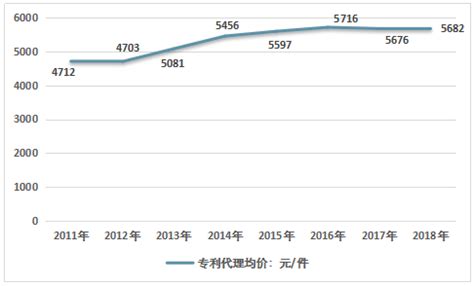 《全国专利代理行业发展状况（2021年）》显示，我国专利代理行业发展平稳有序 - - 中国知识产权网