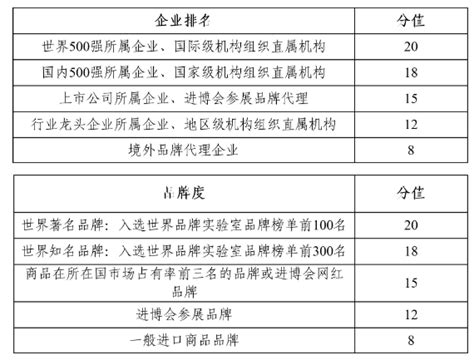 虹口区发布2021年下半年度物业行业社会公众满意度调查报告-上海市虹口区人民政府