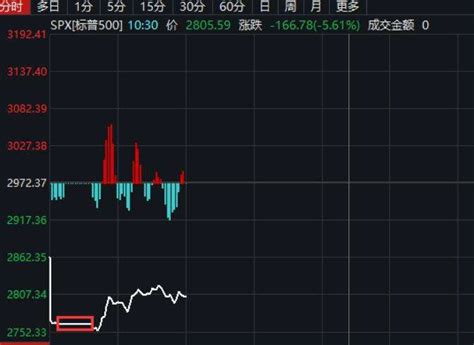 美国熔断机制幅度触发以及熔断机制对股指期货的影响- 股市聚焦_赢家财富网