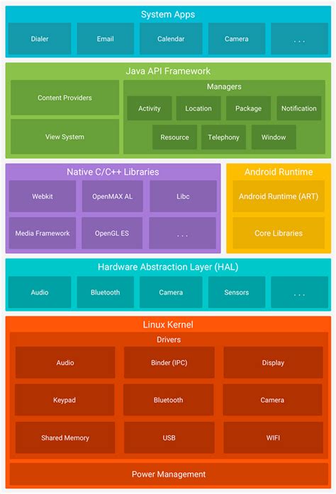 【RSA2018】创新沙盒 | BigID数据沙盒产品及技术解读 – 绿盟科技技术博客