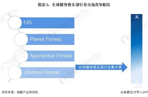2022年中国健身房行业发展历程、上下游产业链分析及市场竞争格局_同花顺圈子