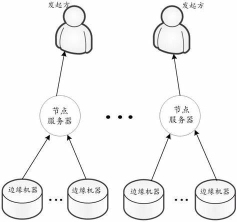 云计算技术是什么意思