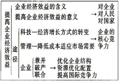 广东省统计局-2006年1-6月工业经济效益综合指数