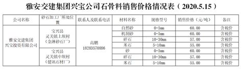 雅安市交通建设（集团）有限责任公司__雅安交建集团兴宝公司砂石骨料销售价格情况表（2020.5.15）