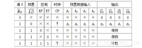 74160_741611_74138_7447真值表_word文档在线阅读与下载_免费文档