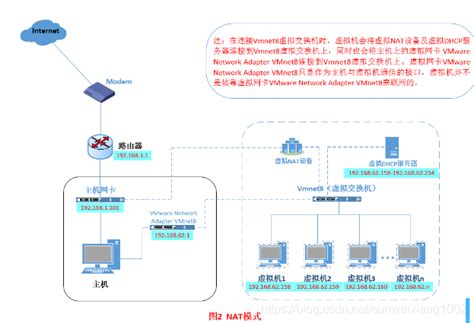 VMWare虚拟机15.X局域网网络配置教程图解 - 服务器 - 亿速云