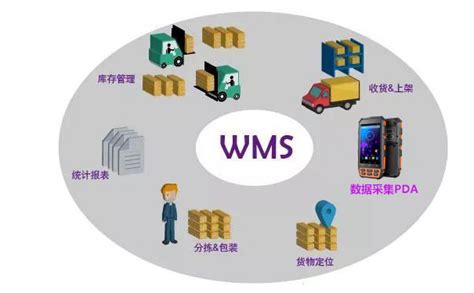 WMS是什么系统?，wms是什么的缩写