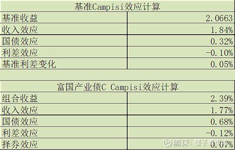 富国中债7_10年政金债ETF价值分析：为何要重视长久期债基？-20230808-招商证券-22页_报告-报告厅