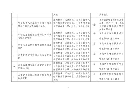 《北京市物业服务项目负责人考核记分标准》_其他工程招标文件_土木在线