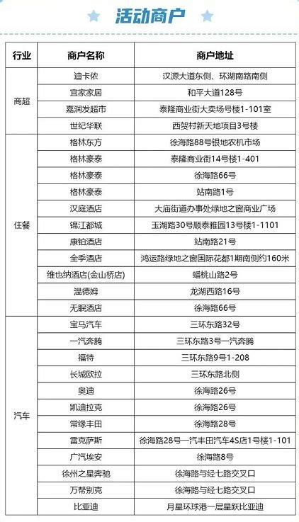 2023徐州经开区消费券领取指南（徐州经济技术开发区）_生活百科