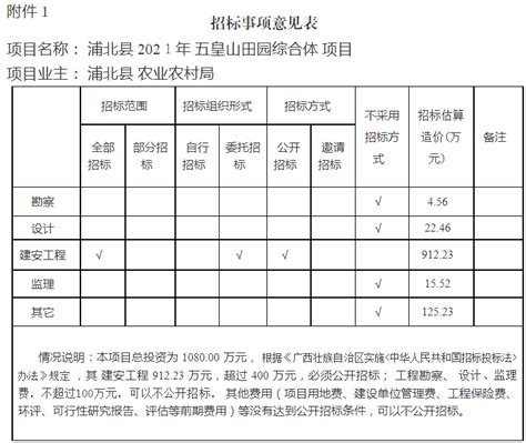 专委会工作 | 区政协开展 “浦东新区绿色田园先行片区（生鲜蔬菜）建设”专题协商委员座谈活动_澎湃号·政务_澎湃新闻-The Paper