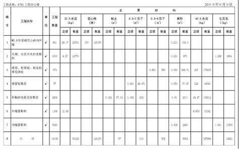 金沙江白鹤滩水电站工程数量计算表_工程计算表格_土木网
