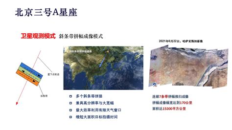 高分七号卫星影像购买参数卫星数据详细介绍 - 北京揽宇方圆信息技术有限公司