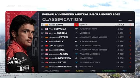 F1澳大利亚站FP1：塞恩斯第1 周冠宇P15_手机新浪网