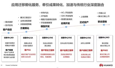 【图片解读】关于《门头沟区人工智能大模型产业创新发展三年行动计划（2024-2026年）》的图片解读_图片解读_北京市门头沟区人民政府