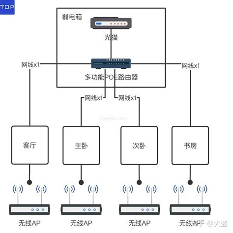 网络设置巨形帧_修改网卡配置连接千兆网络的详细步骤-CSDN博客