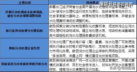 广州污水处理费要涨价了！最低要涨5.26%，下月举行听证会_南方网