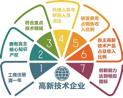 注意！下半年重庆高新技术领域科技创新需求开始征集啦-重庆信息安全产业技术创新联盟