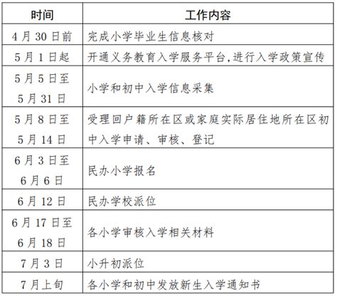2023年北京经济技术开发区小学升初中时间安排表_教育资讯_奥数网