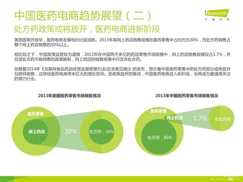 艾瑞咨询：2015年中国医药电商市场发展研究报告 - 外唐智库