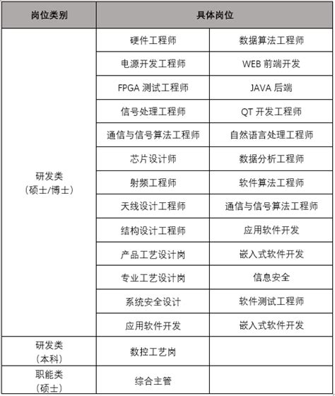 国网27个省电力公司2021年度中标企业汇总榜单发布：6771家企业中标！ #国电南瑞# #许继电气# #四方股份# 排名：在五千多家中标公司 ...