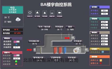 楼宇自动化 PLC控制柜 楼宇自控系统 空调自控-阿里巴巴