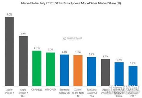 2019年1月中国智能手机行业市场分析：出货量达约3215万部，上市新机型数量下降_数据汇_前瞻数据库