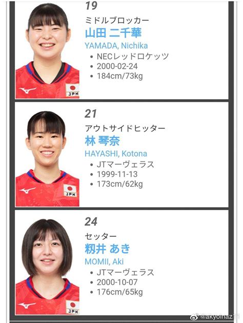 2021年东京奥运会测试赛日本女排12人名单|东京奥运会|日本女排|世界女排_新浪新闻