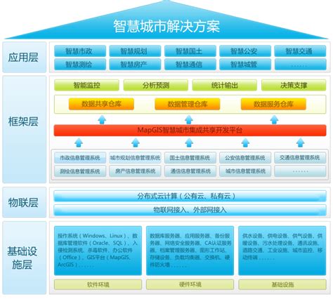 360智慧城市解决方案亮相第三届数字中国建设峰会_数据