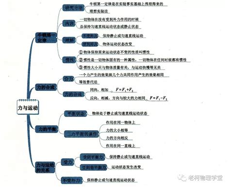 力与运动思维导图图片