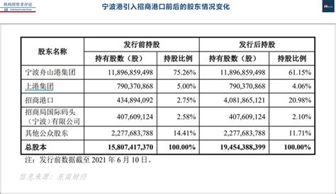 「浙江海港集团」的区域一体化之路 | IIR - 知乎