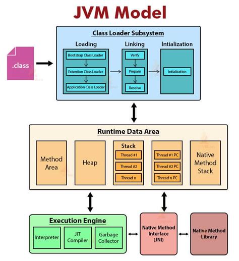 Clojure on the JVM: The Definitive Guide [Updated for Java 11 licensing]