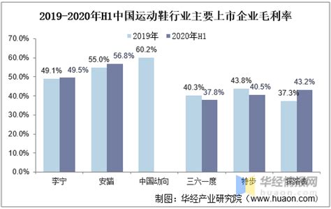 预见2022：《2022年中国运动鞋行业全景图谱》(附市场规模、竞争格局和发展趋势等)_股票频道_证券之星