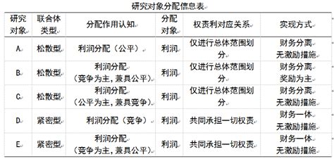 EPC项目设计变更怎么确定? - 知乎