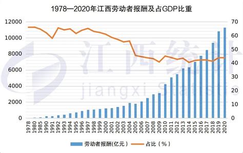 2010-2019年天津市GDP及各产业增加值统计_华经情报网_华经产业研究院